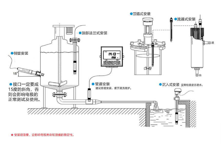 17319822768517.png 安装示意图.png